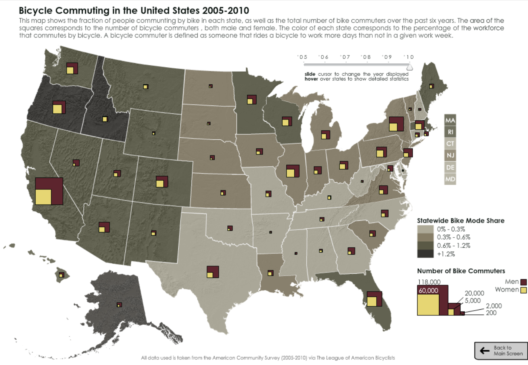 Bicycle Commuting Trends in the United States