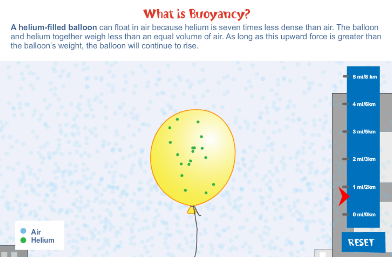 What is Buoyancy?