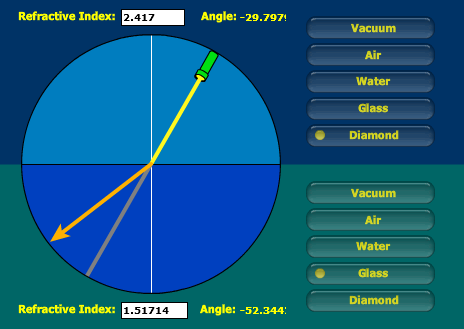 Refraction simulator