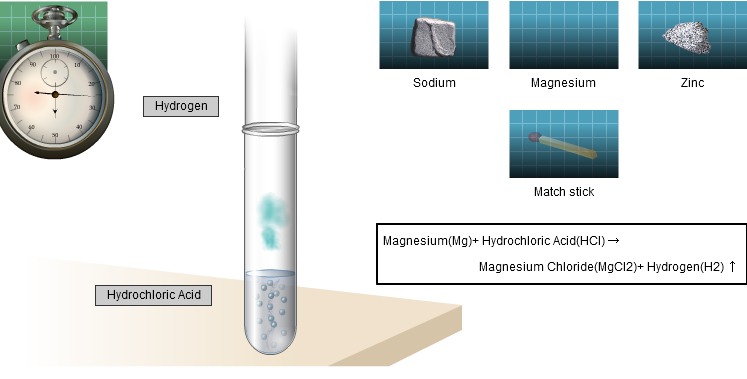 Substitution of hydrogen in an acid by a metal