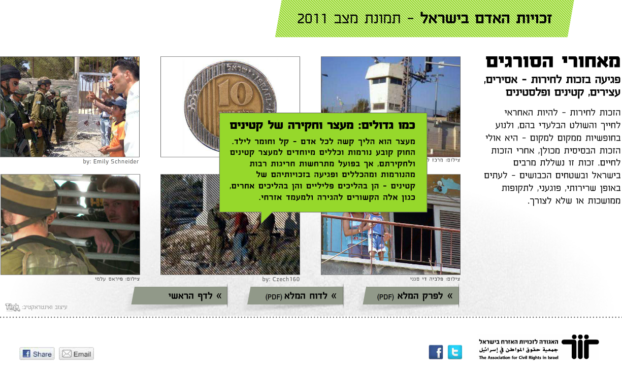 זכויות האדם בישראל – תמונת מצב 2011