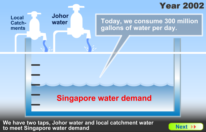 Singapore Water Demand