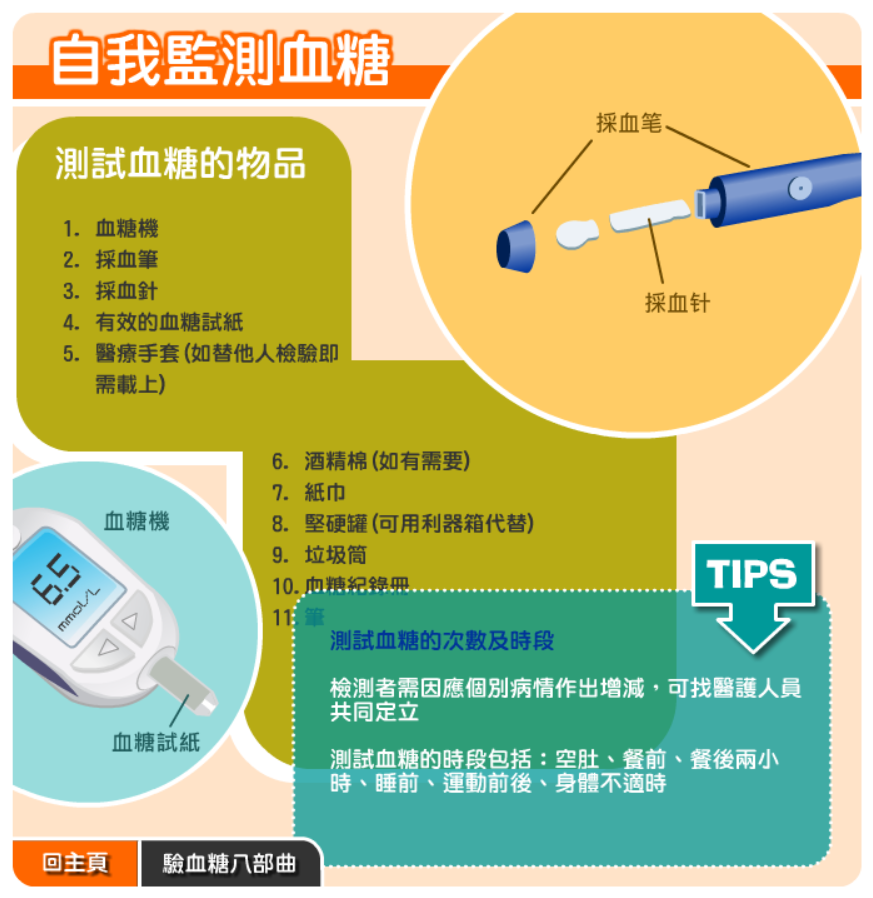家居式自我監測血糖步驟要點話你知