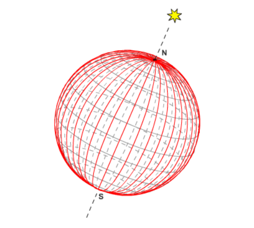 Współrzędne geograficzne