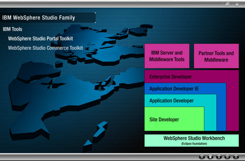 IBM Websphere Studio Family