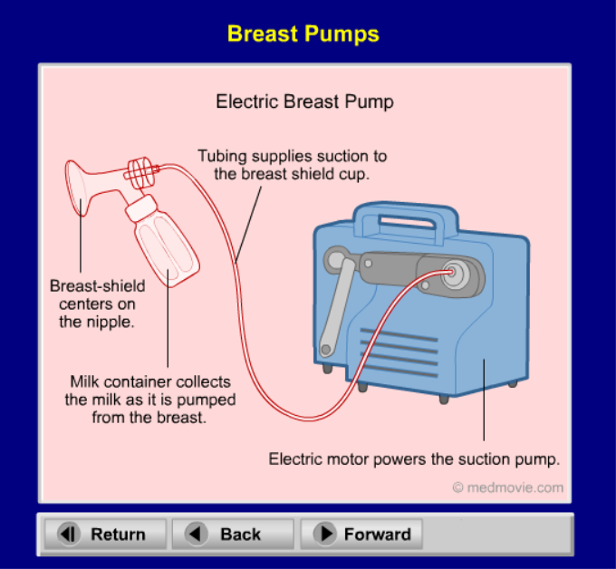 Breast Pumps