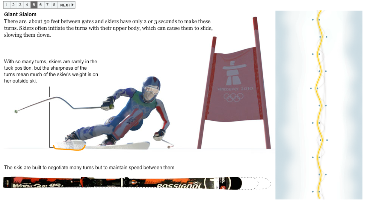 Alpine Skiing, From Technical Turns to Tucks and Speed