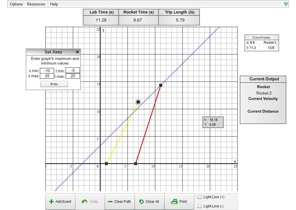 Spacetime Diagrams