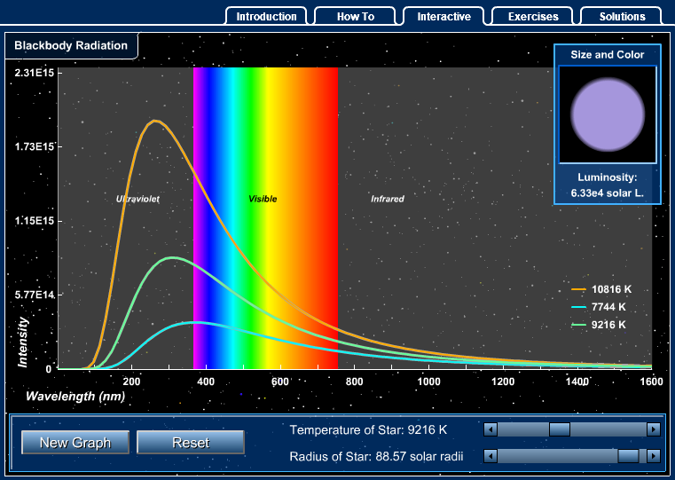 Blackbody Radiation Interactive