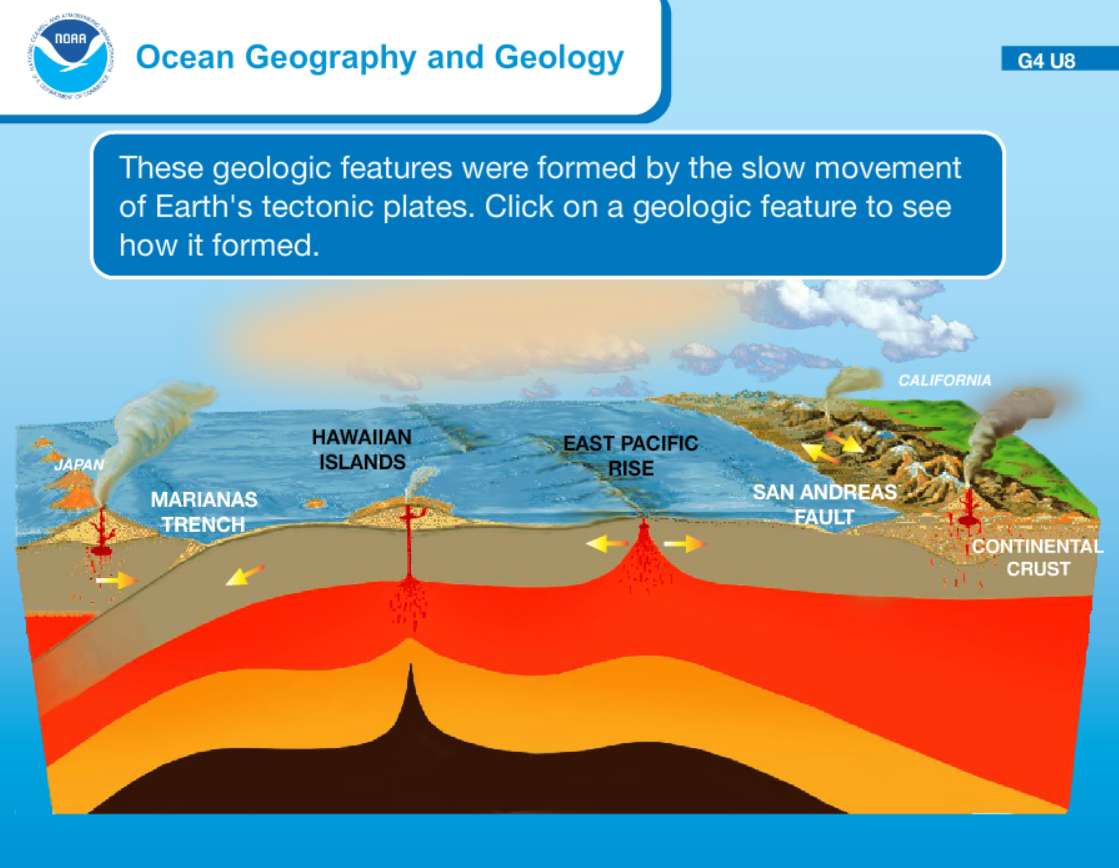 Ocean Geography and Geology