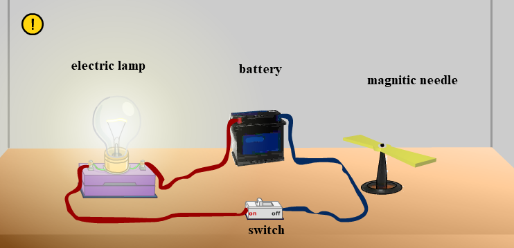 Energy conservation and transformations