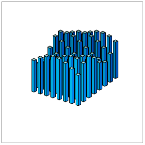 Duplicated Sine-Waving Bars