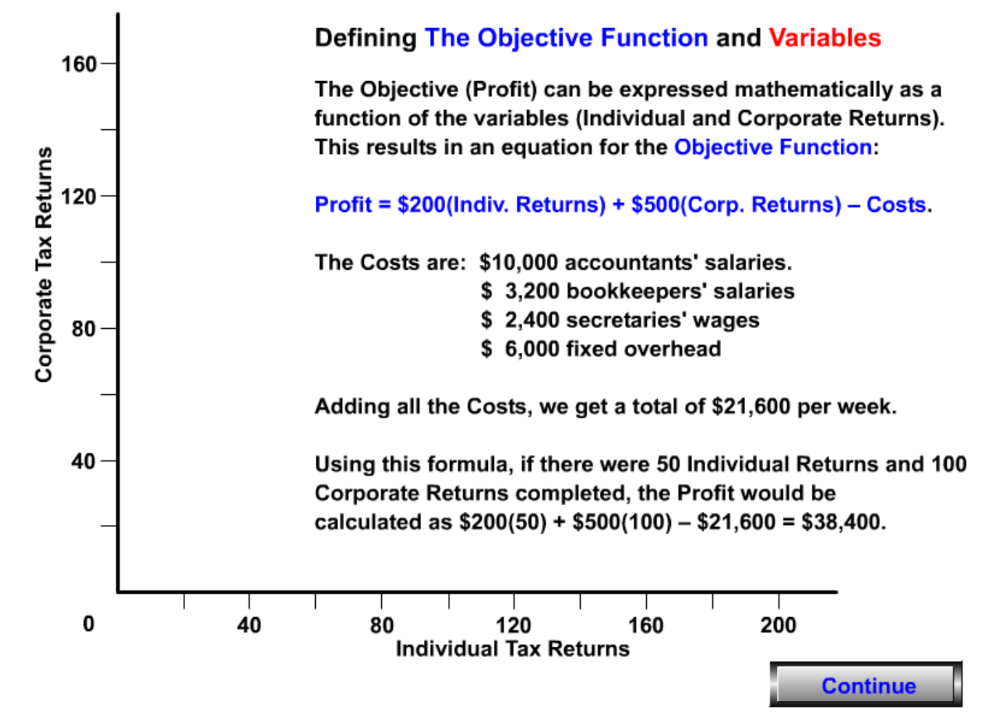 Defining The Objective Function and Variables