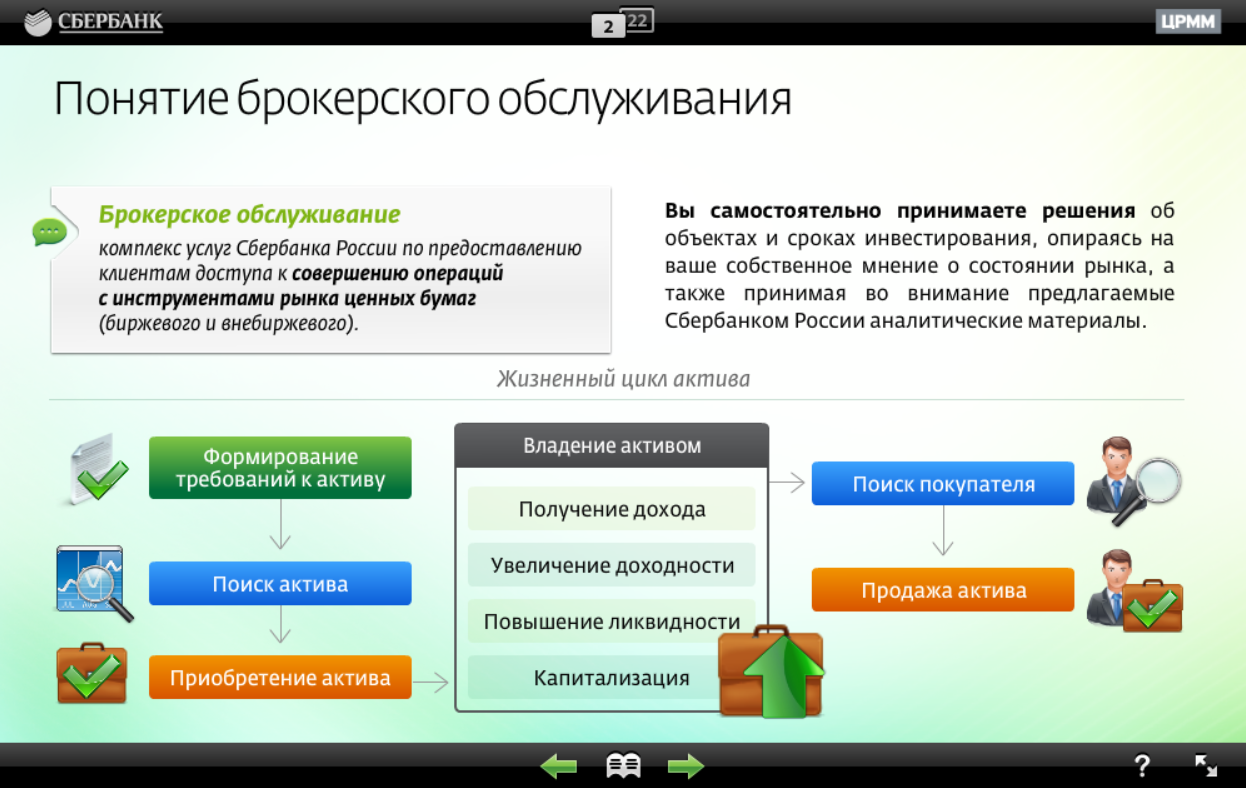 Сбербанк: Брокерские услуги Сбербанка России