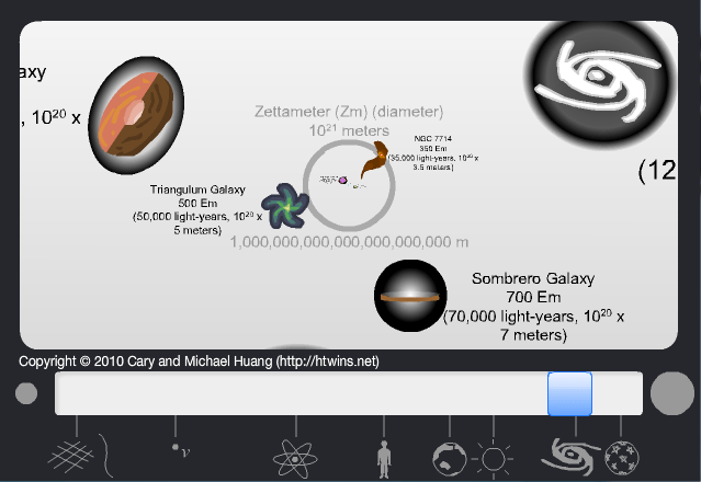 The Scale of the Universe