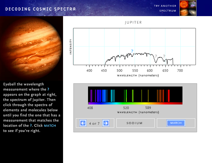 Decoding Cosmic Spectra