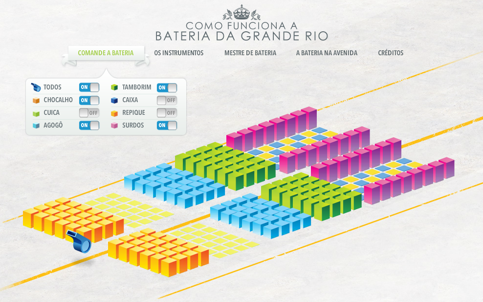 Como Funciona a Bateria da Grande Rio