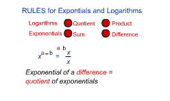 Rules for exponentials and logarithms