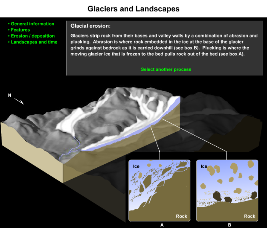 Glaciers and Landscapes