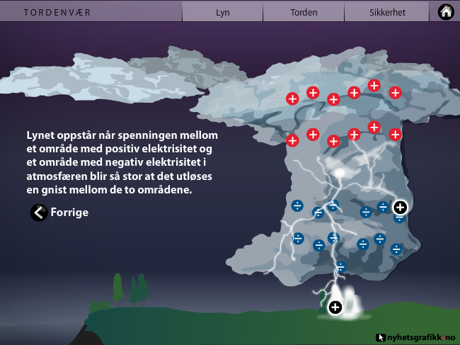 Tordenvær