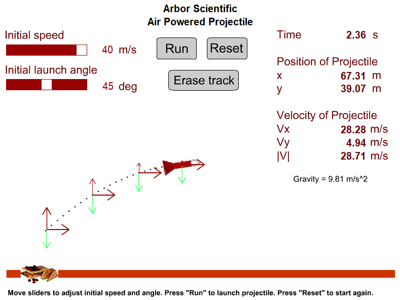 Air Powered Projectile