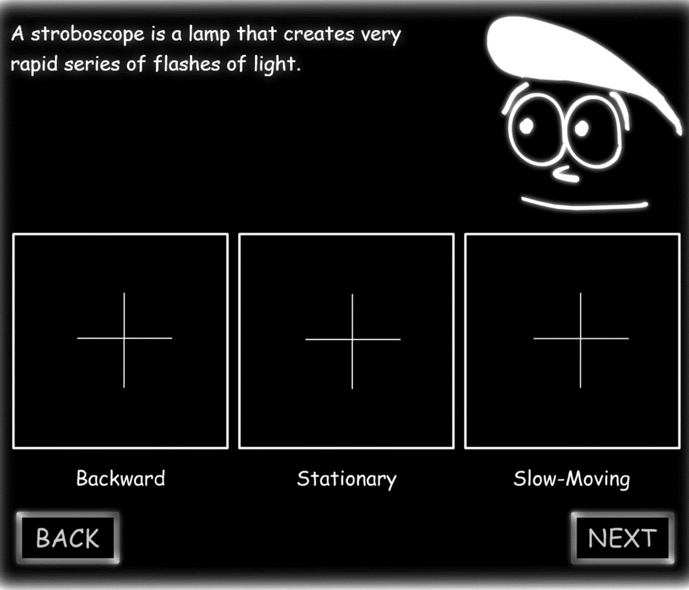 The Stroboscopic Effect