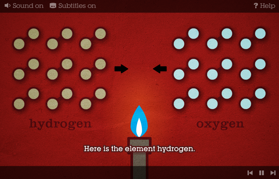 Compounds & Mixtures