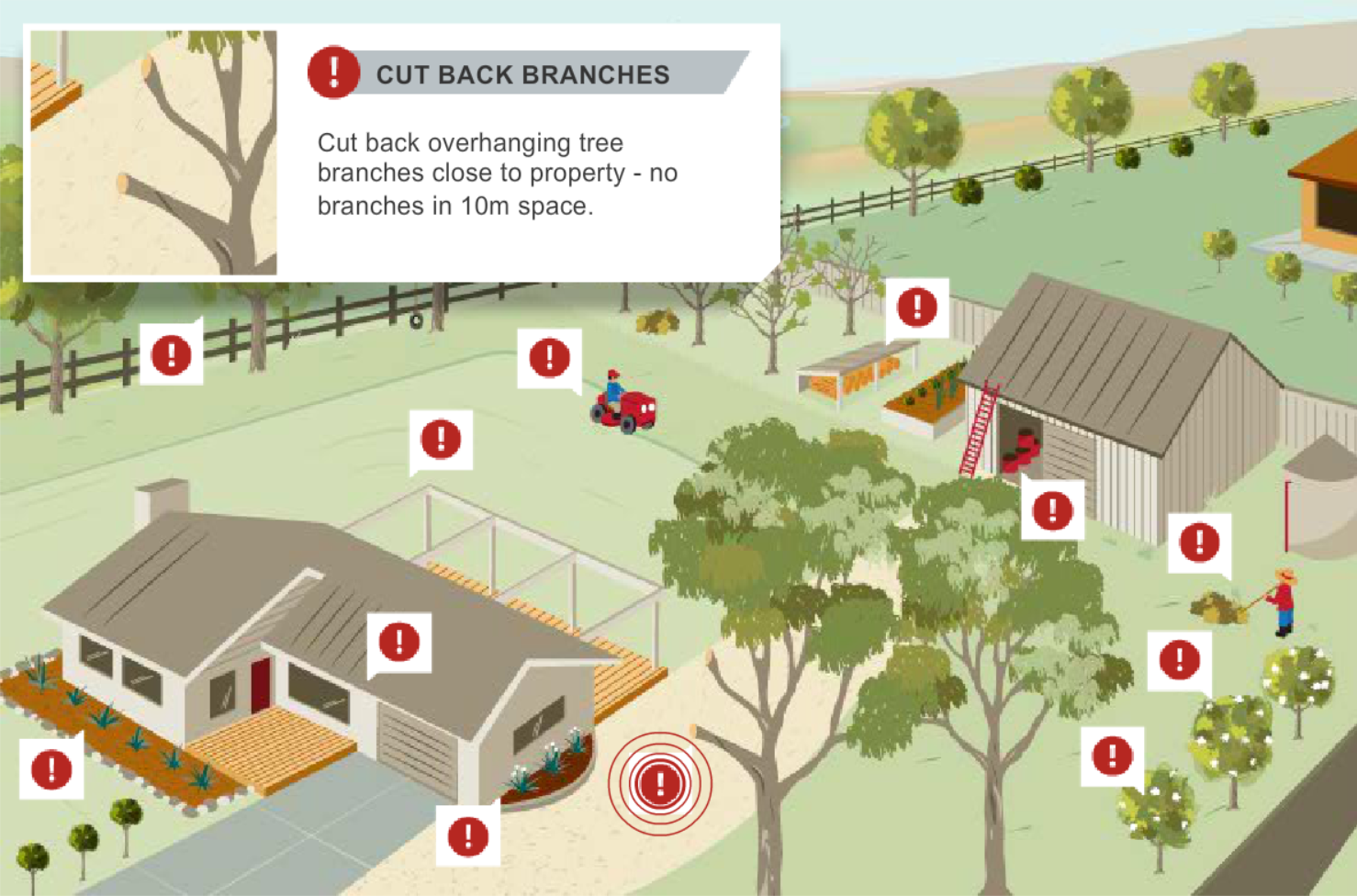 Prepare Your Property