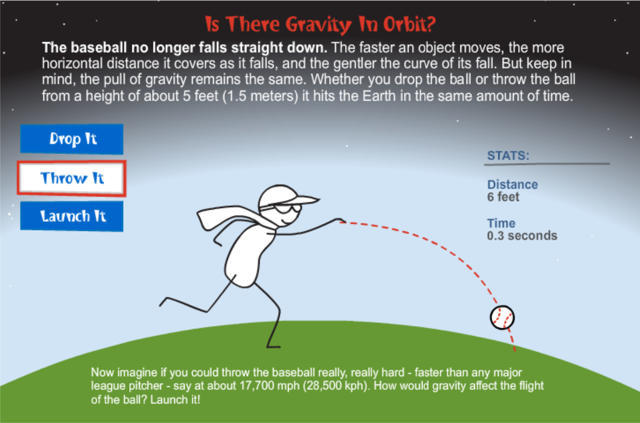 Is There Gravity In Orbit?