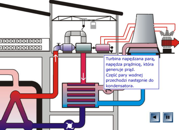 Jak powstaje energia atomowa?