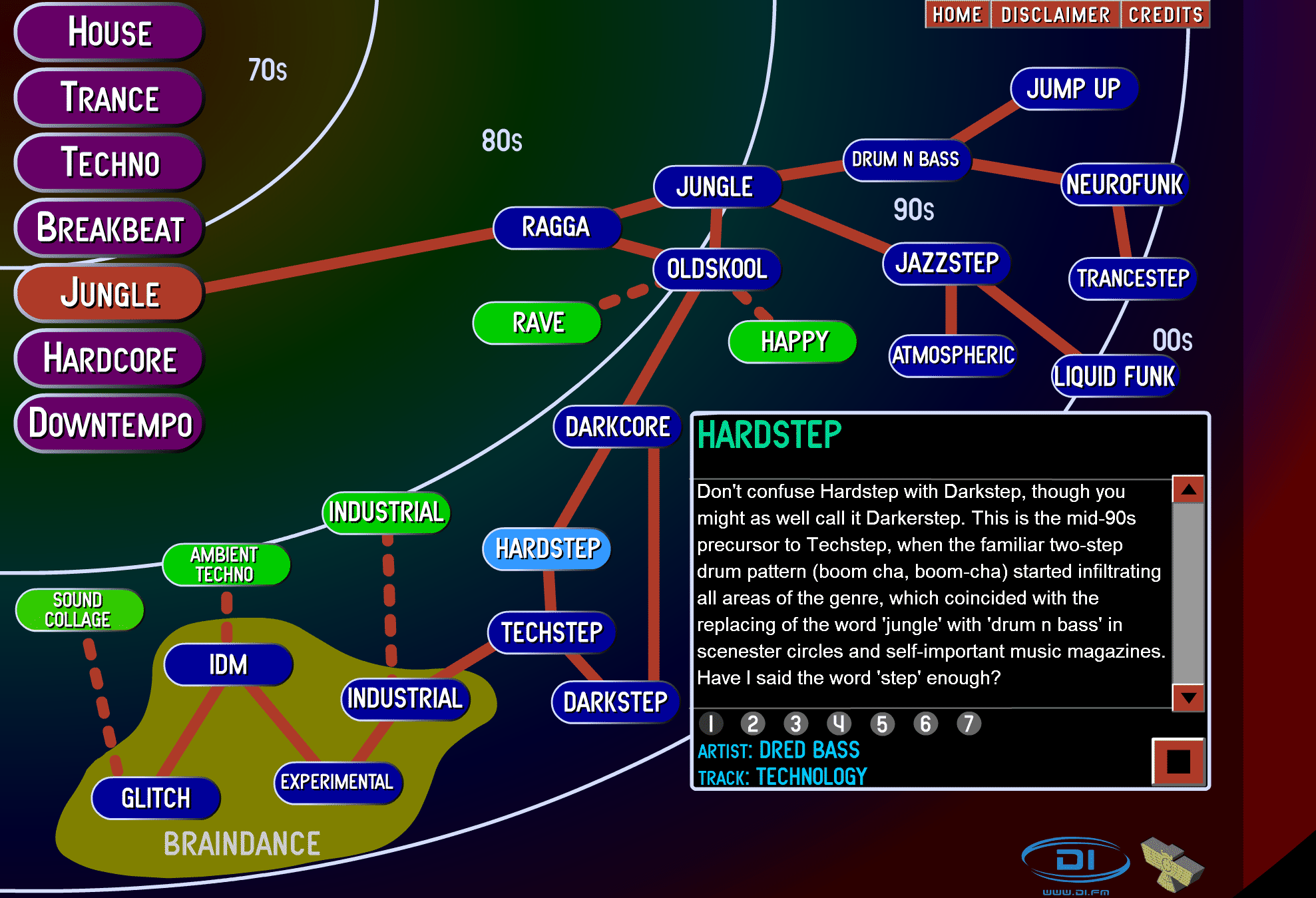 Ishkur's Guide to Electronic Music