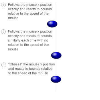 Three Types Of Elastic Dragging