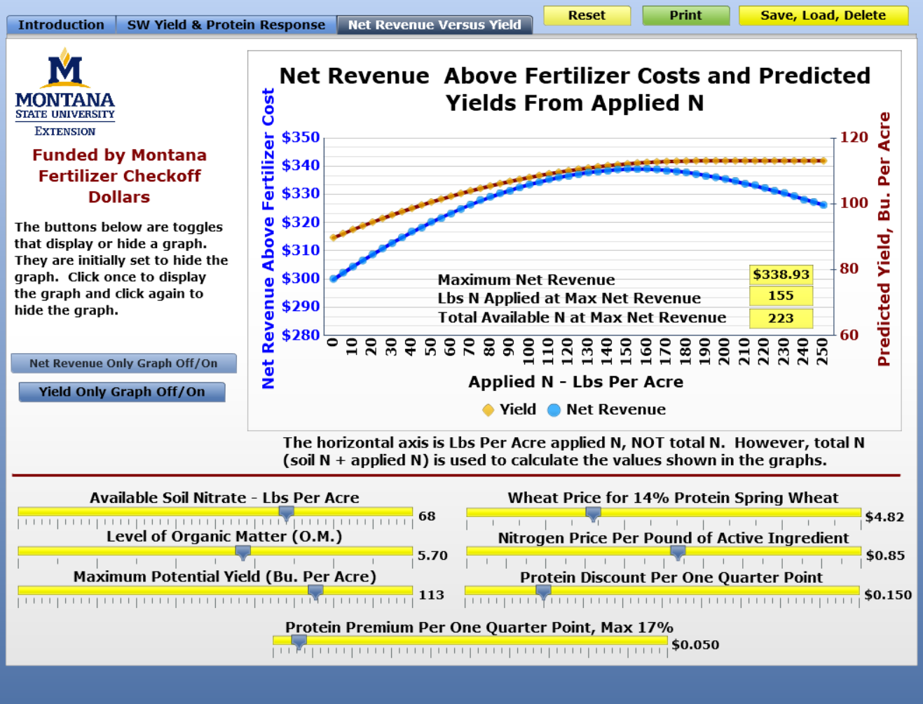 Economic Analysis of Fertilizer Application Rates for Spring Wheat After Fallow in Montana