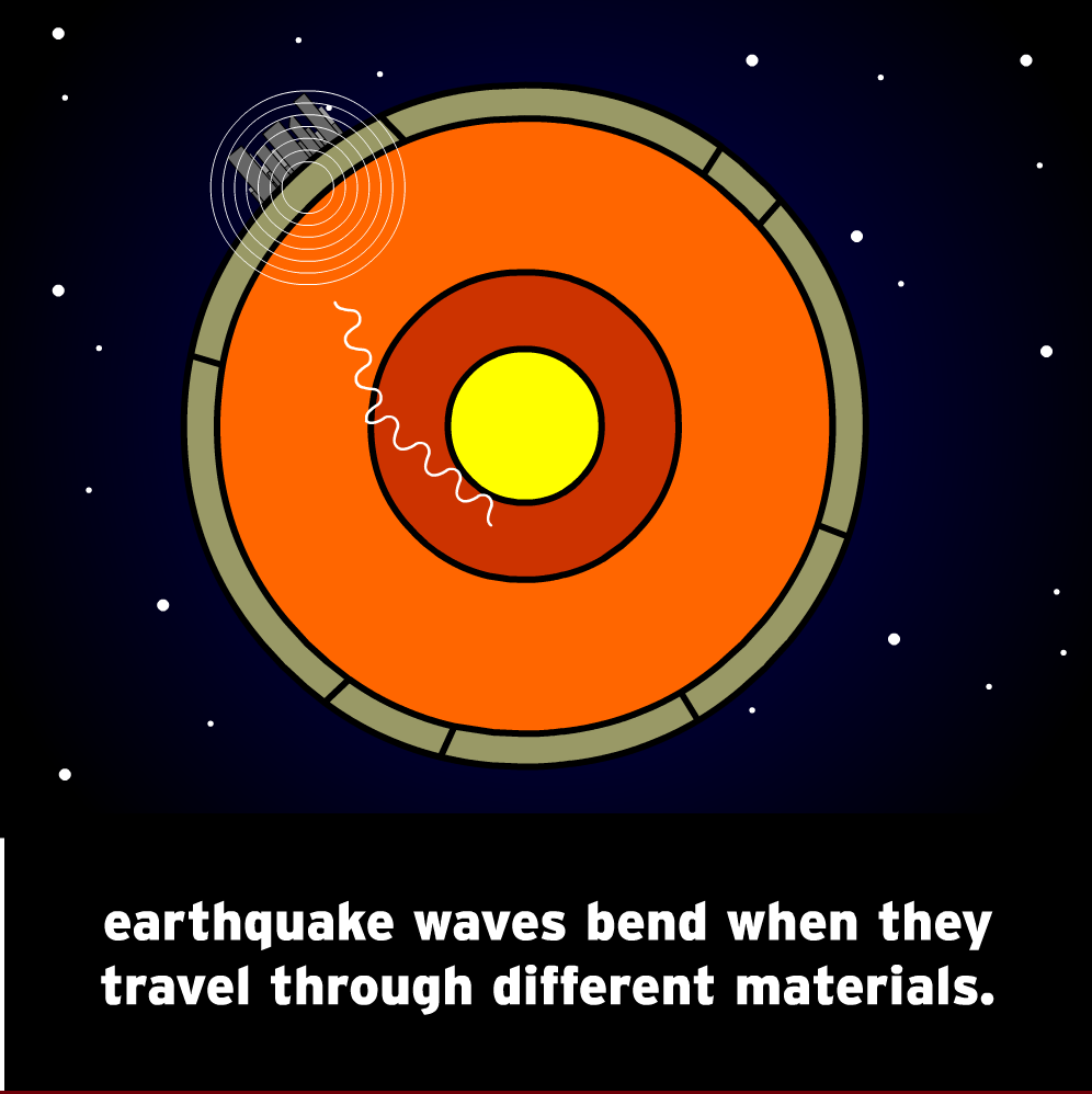 The Mysteries of Life With Tim & Moby: Earth's Structure