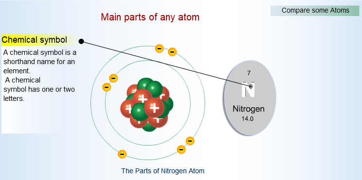 The Atom