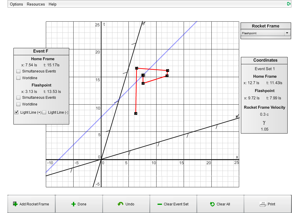 Spacetime Diagrams: More than One Reference Frame