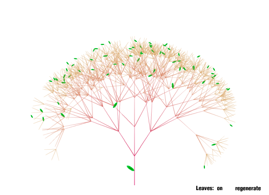 Fractal Tree (cesmes.fi)