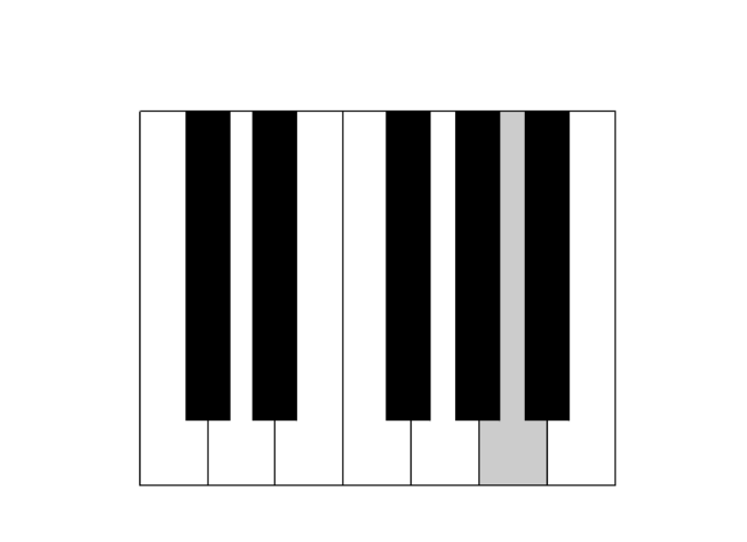 Piano Resources