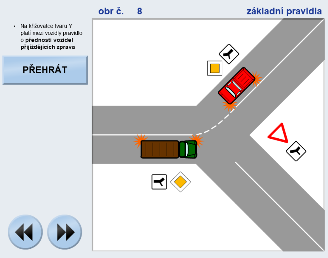 Autoškola - Základní Pravidla