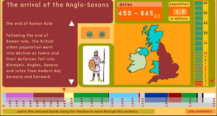 Population History of Britain