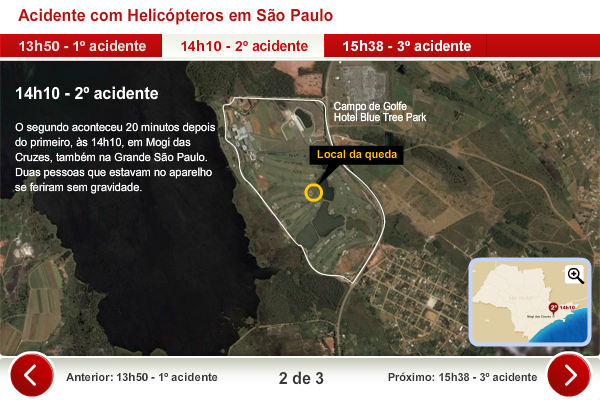 Acidente com Helicópteros em São Paulo