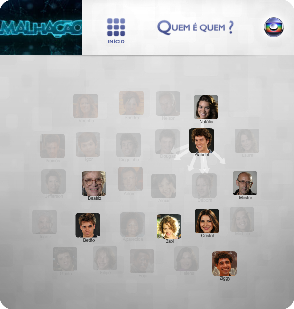 Malhação: Quem é Quem?