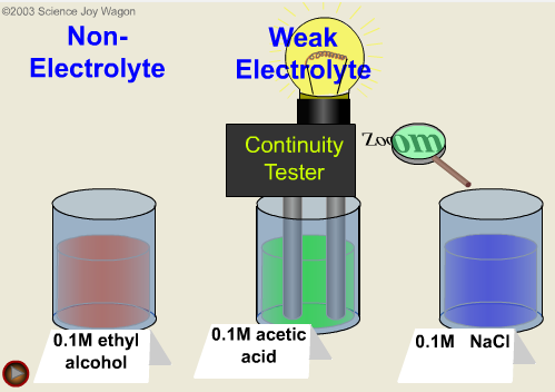 Electrolytes