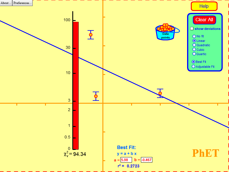 Curve Fitting