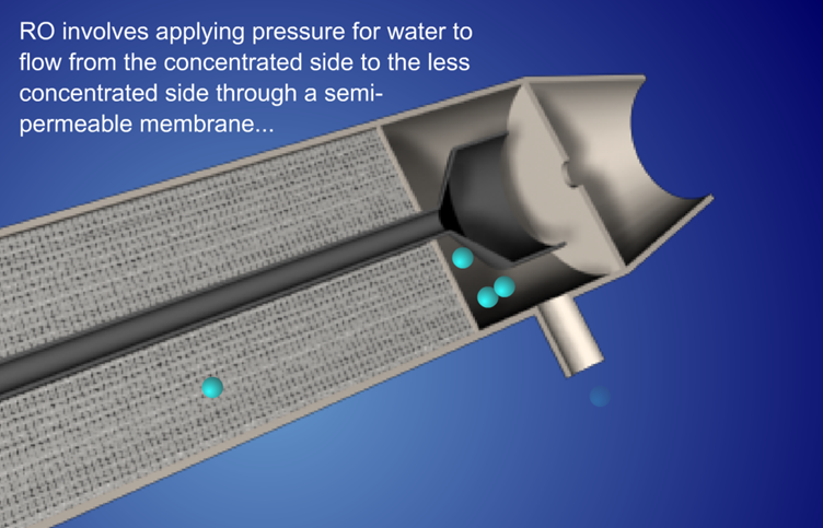 Reverse Osmosis Process