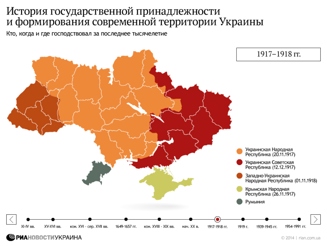 История государственной принадлежности и формирования современной территории Украины