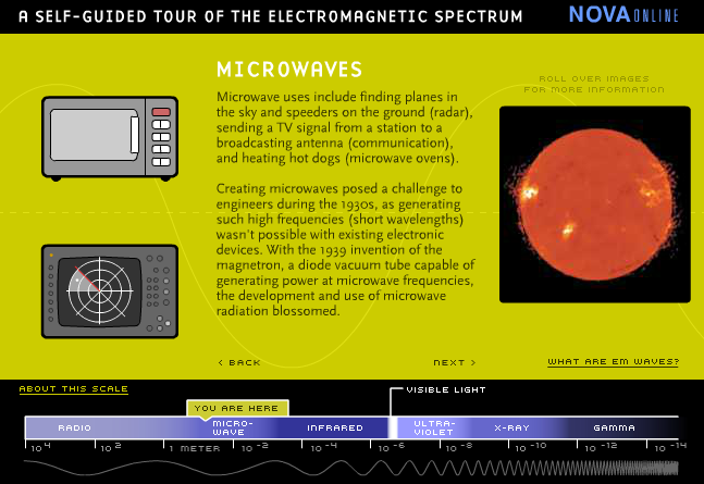 NOVA: A Self-Guided Tour Of The Electromagnetic Spectrum