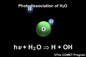 Photodissociation of Water (H2O)