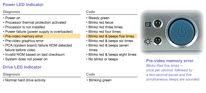 DC5000 LED Codes