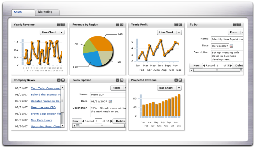 Adobe Flex: Dashboard